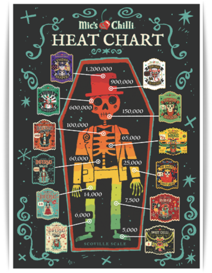 Mic's Chilli Hot Wings Gift Set - Ultimate 5 pack - Award Winning Hot Sauce 2025